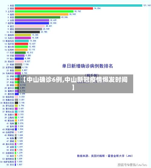 【中山确诊6例,中山新冠疫情爆发时间】-第3张图片