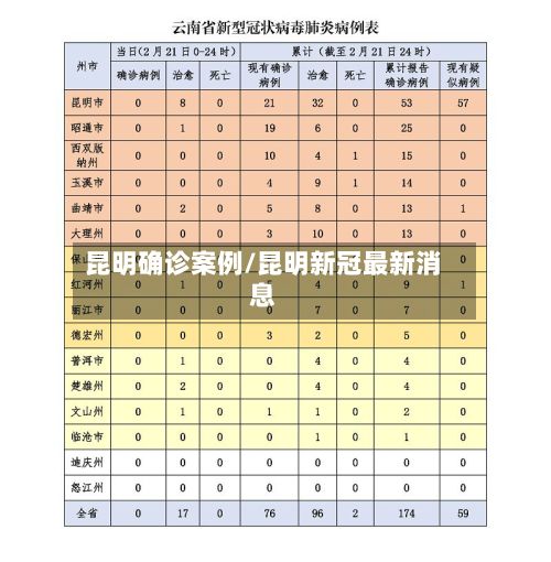 昆明确诊案例/昆明新冠最新消息