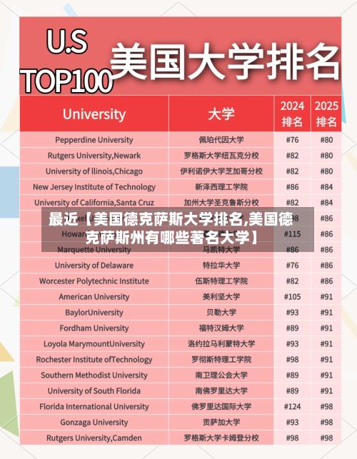 最近【美国德克萨斯大学排名,美国德克萨斯州有哪些著名大学】-第3张图片