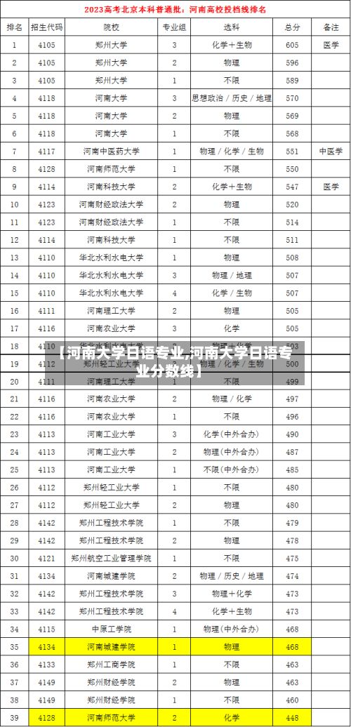 【河南大学日语专业,河南大学日语专业分数线】