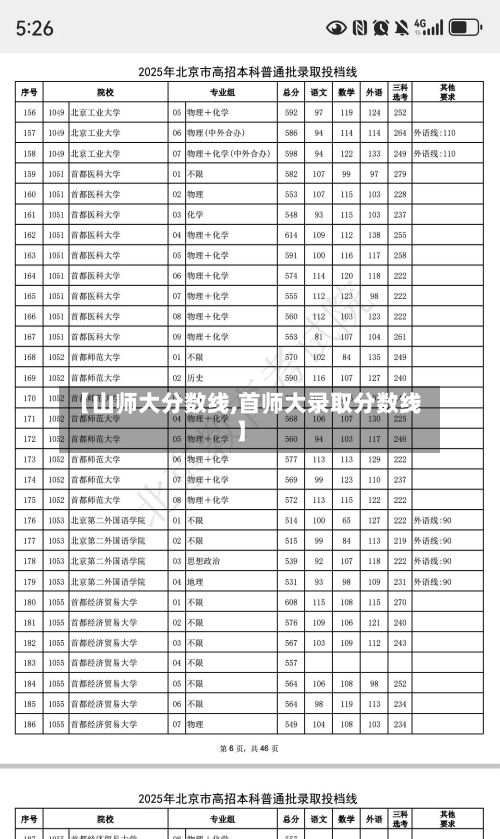【山师大分数线,首师大录取分数线】-第3张图片