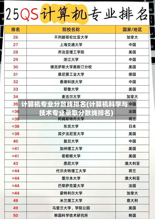 计算机专业分数线排名(计算机科学与技术专业录取分数线排名)