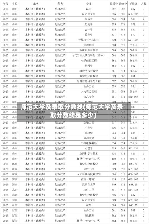 师范大学及录取分数线(师范大学及录取分数线是多少)-第3张图片