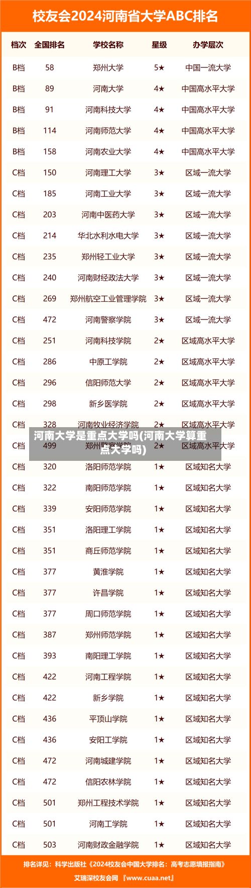 河南大学是重点大学吗(河南大学算重点大学吗)