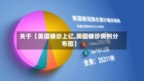 关于【美国确诊上亿,美国确诊病例分布图】
