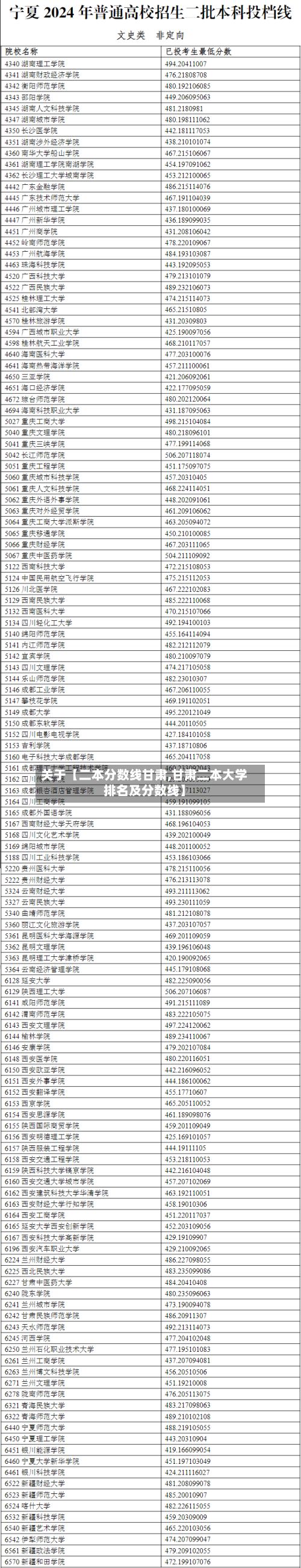 关于【二本分数线甘肃,甘肃二本大学排名及分数线】-第2张图片