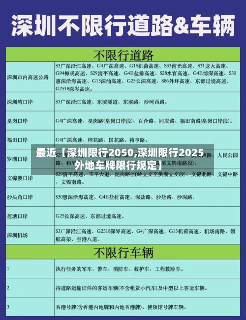 最近【深圳限行2050,深圳限行2025外地车牌限行规定】-第2张图片