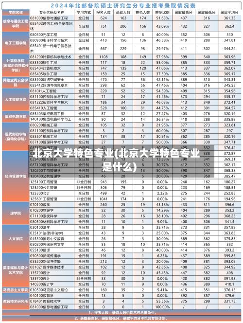 北京大学特色专业(北京大学特色专业是什么)