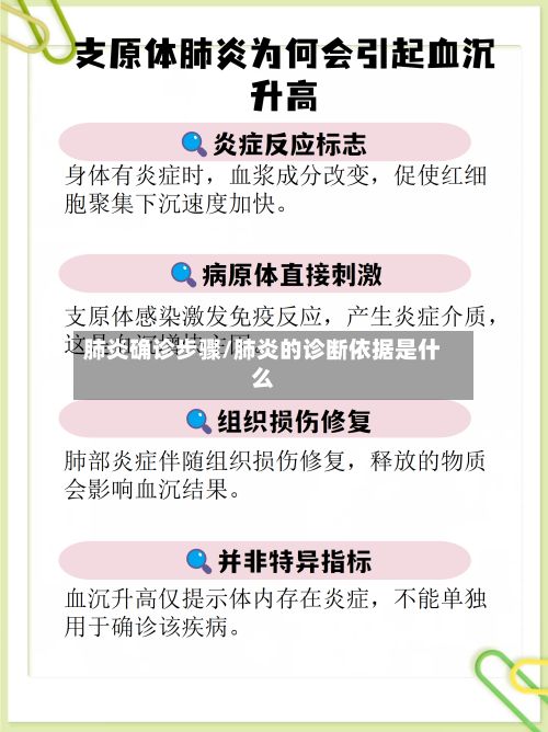 肺炎确诊步骤/肺炎的诊断依据是什么-第2张图片