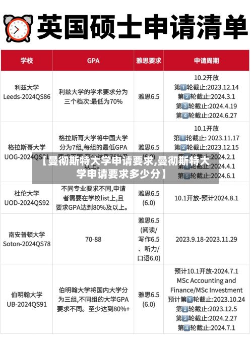 【曼彻斯特大学申请要求,曼彻斯特大学申请要求多少分】