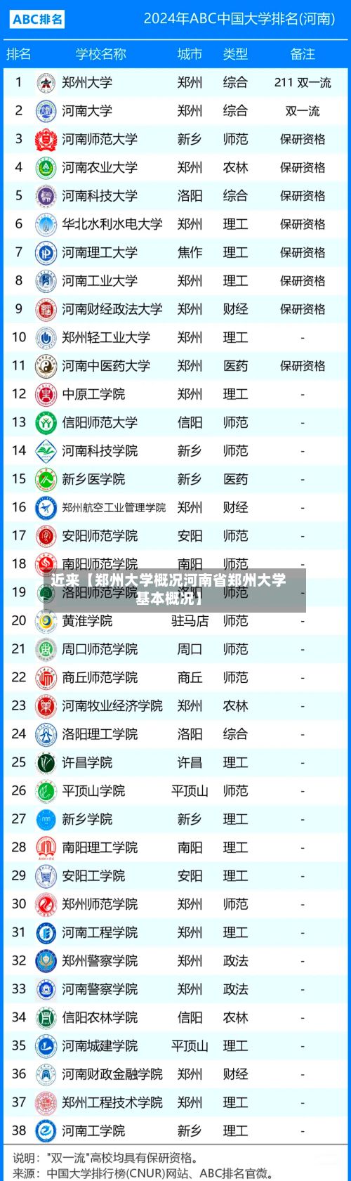 近来【郑州大学概况河南省郑州大学基本概况】