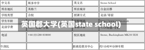英国郡大学(英国state school)