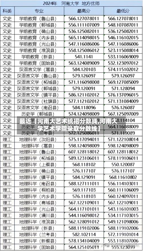最近【河南大艺术统招分数线,河南大学艺术学院录取分数线】