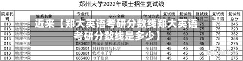 近来【郑大英语考研分数线郑大英语考研分数线是多少】-第2张图片