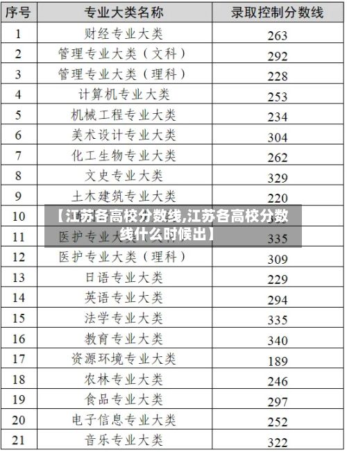 【江苏各高校分数线,江苏各高校分数线什么时候出】-第2张图片