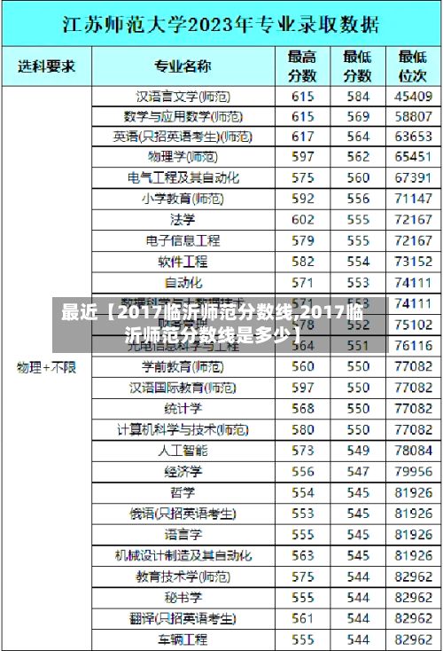最近【2017临沂师范分数线,2017临沂师范分数线是多少】