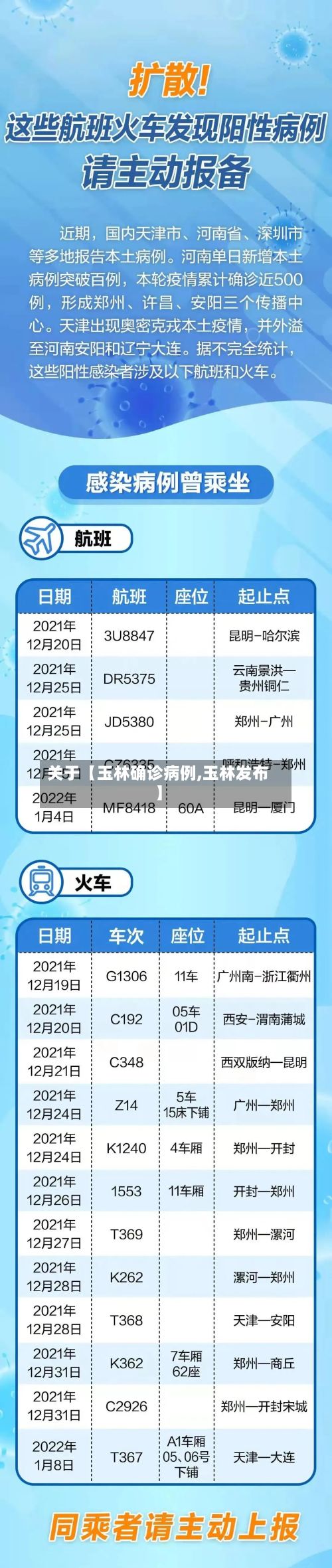 关于【玉林确诊病例,玉林发布】