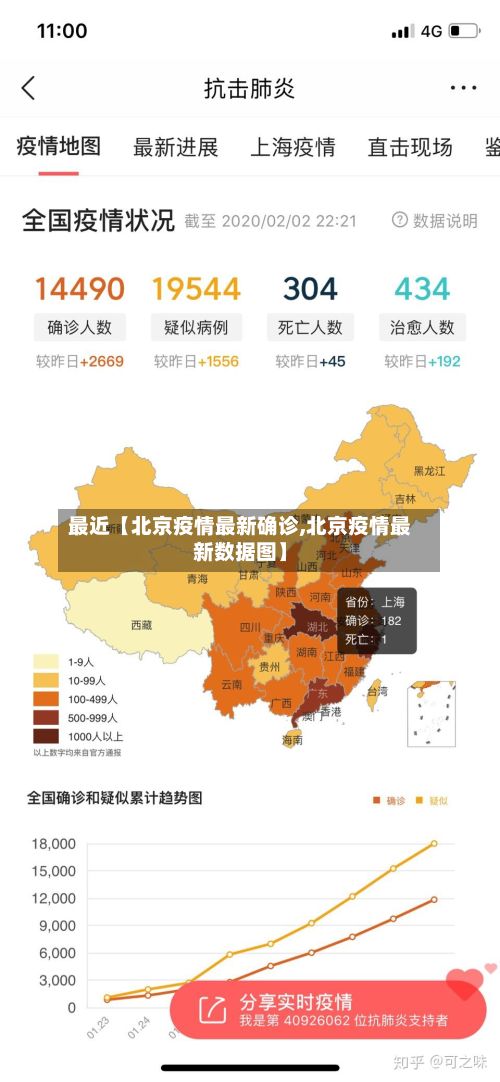 最近【北京疫情最新确诊,北京疫情最新数据图】