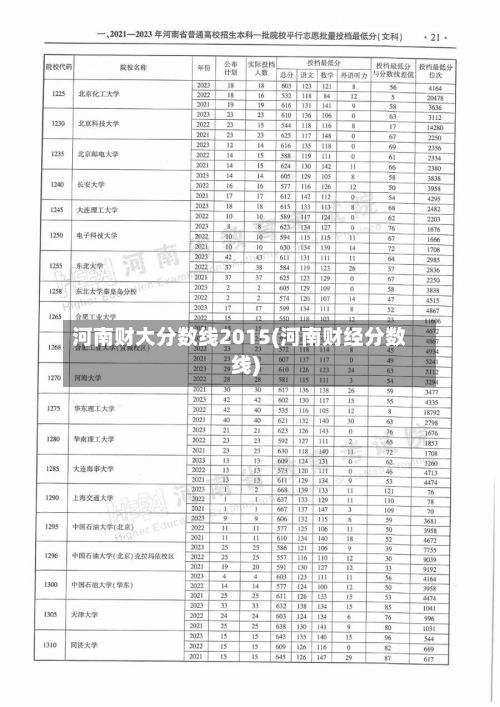河南财大分数线2015(河南财经分数线)-第2张图片