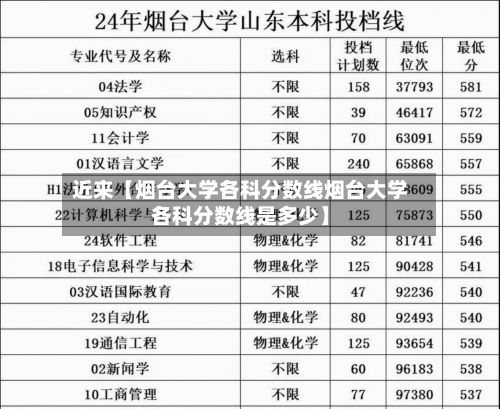 近来【烟台大学各科分数线烟台大学各科分数线是多少】-第2张图片