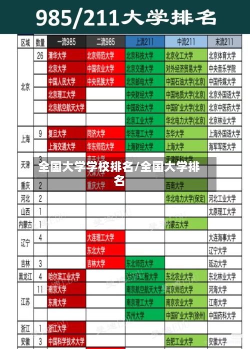 全国大学学校排名/全国大学排名