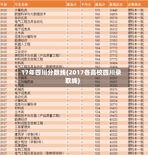 17年四川分数线(2017各高校四川录取线)