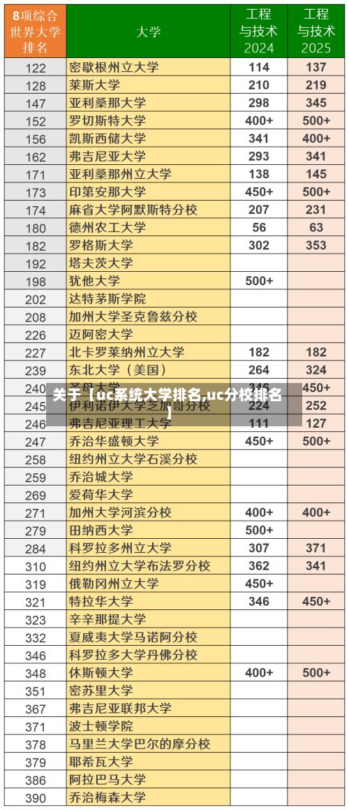 关于【uc系统大学排名,uc分校排名】-第2张图片