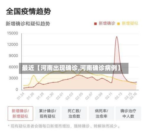 最近【河南出现确诊,河南确诊病例】