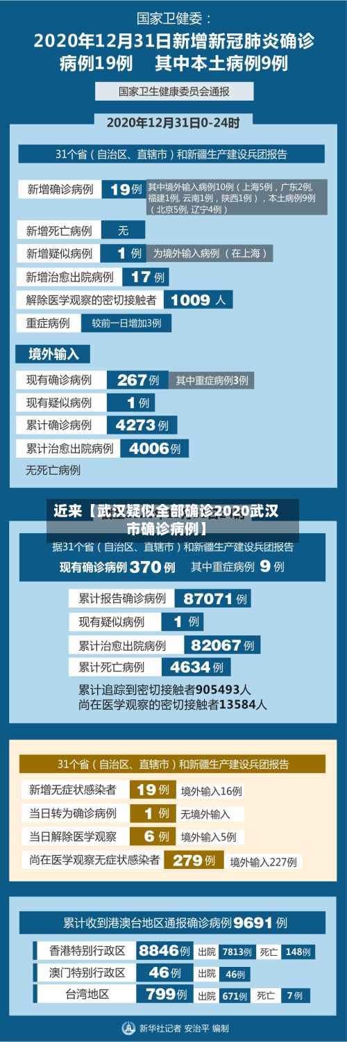 近来【武汉疑似全部确诊2020武汉市确诊病例】-第3张图片