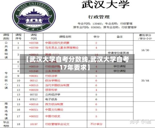 【武汉大学自考分数线,武汉大学自考17年要求】