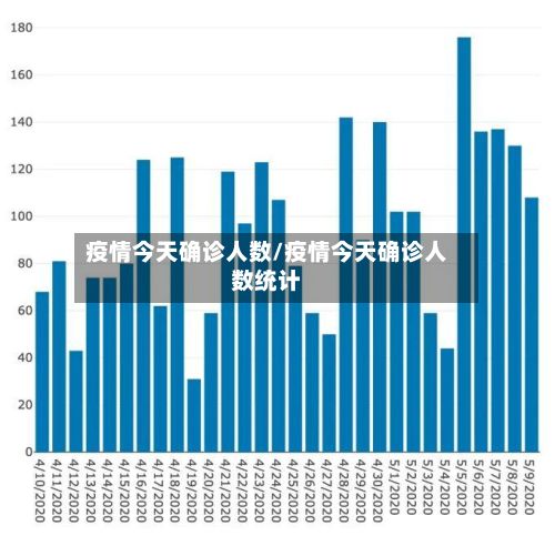疫情今天确诊人数/疫情今天确诊人数统计