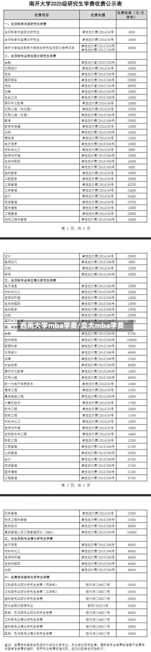 西南大学mba学费/交大mba学费-第2张图片