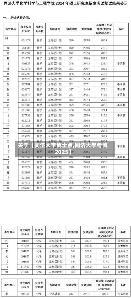 关于【同济大学博士点,同济大学考博2025】