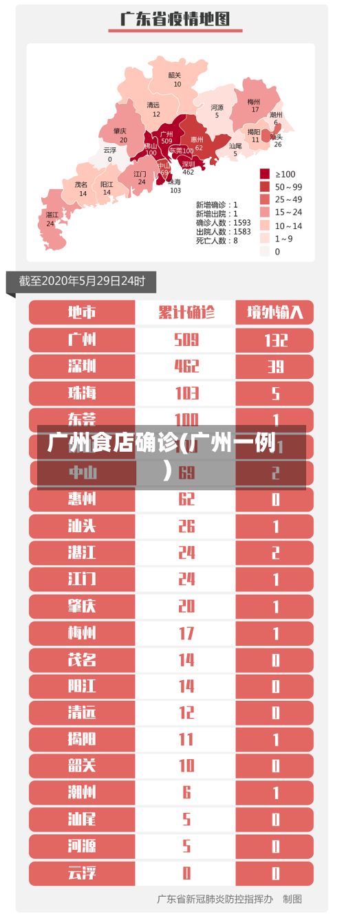 广州食店确诊(广州一例)-第2张图片