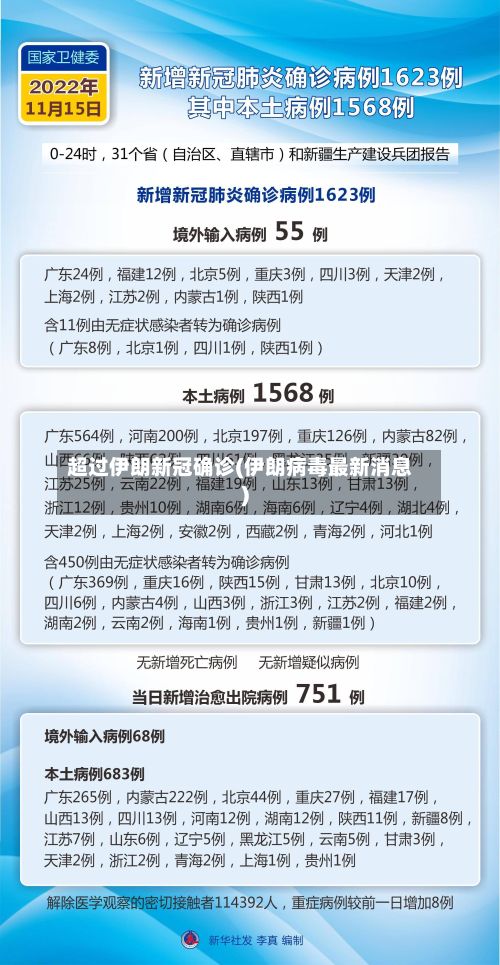 超过伊朗新冠确诊(伊朗病毒最新消息)