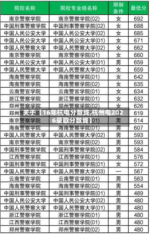 关于【16年杭电分数线,杭州电2026录取分数线】-第2张图片