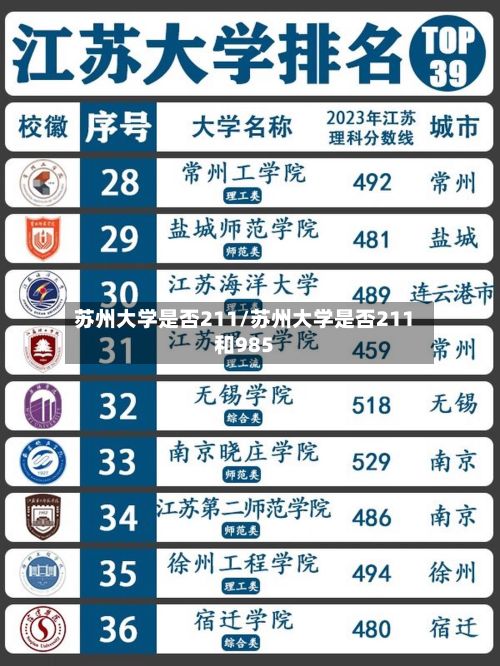 苏州大学是否211/苏州大学是否211和985-第2张图片