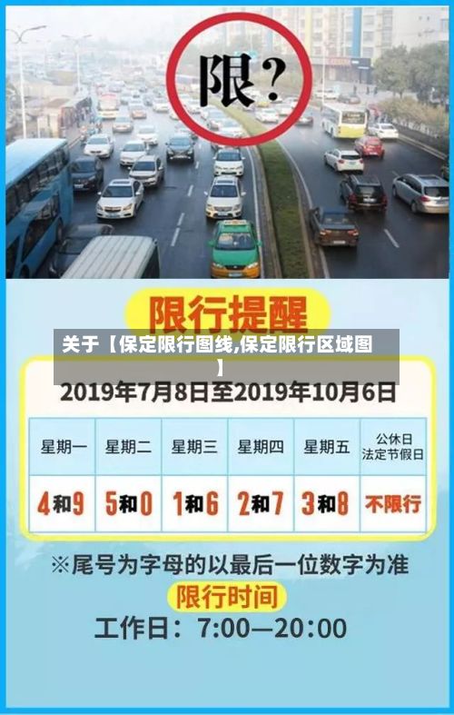 关于【保定限行图线,保定限行区域图】