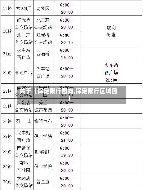 关于【保定限行图线,保定限行区域图】-第2张图片