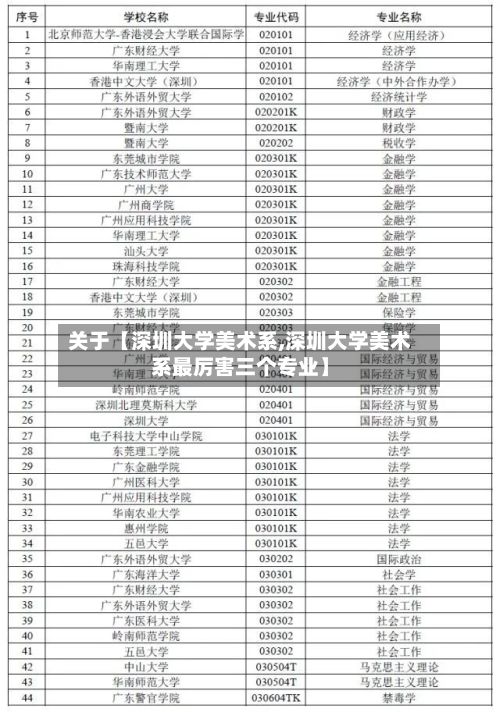 关于【深圳大学美术系,深圳大学美术系最厉害三个专业】