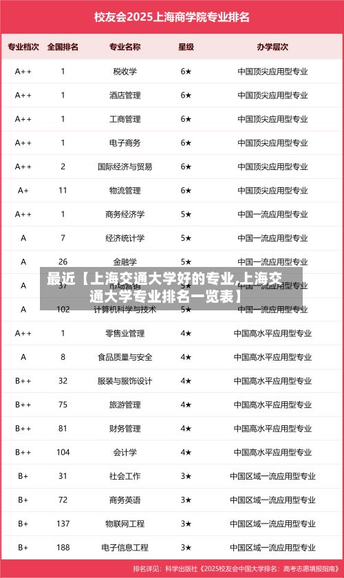 最近【上海交通大学好的专业,上海交通大学专业排名一览表】-第3张图片
