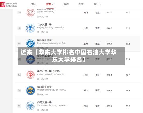 近来【华东大学排名中国石油大学华东大学排名】-第2张图片