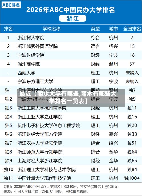 最近【丽水大学有哪些,丽水有哪些大学排名一览表】-第2张图片