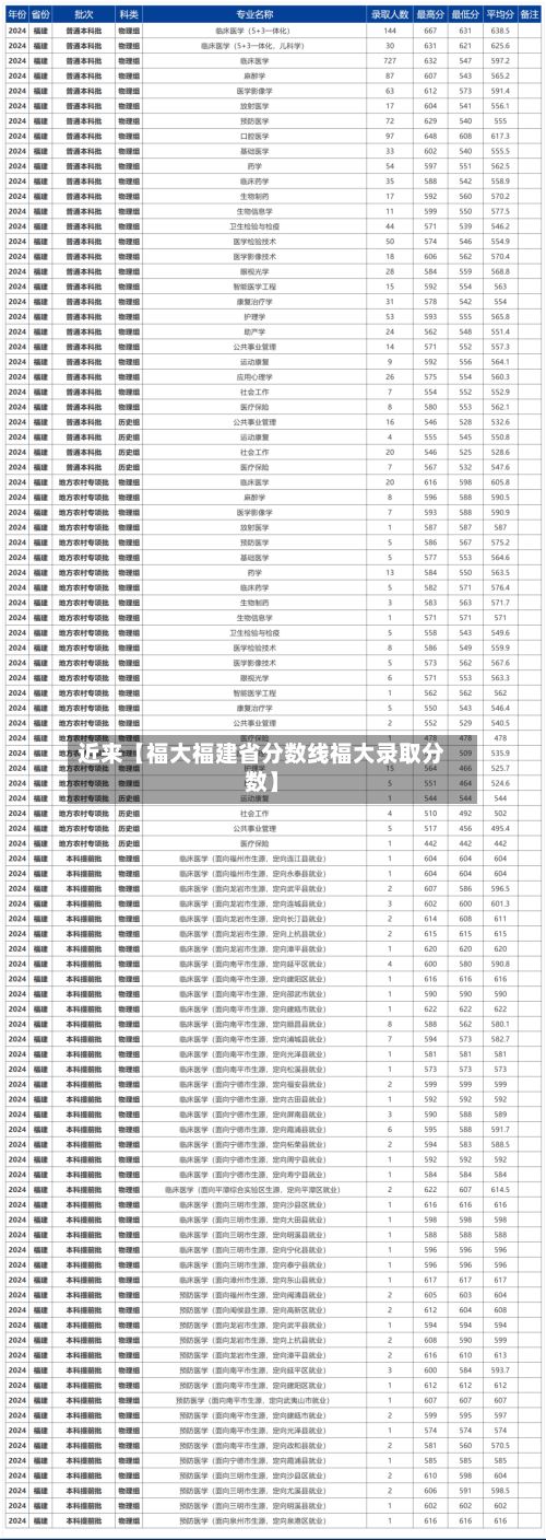 近来【福大福建省分数线福大录取分数】-第1张图片