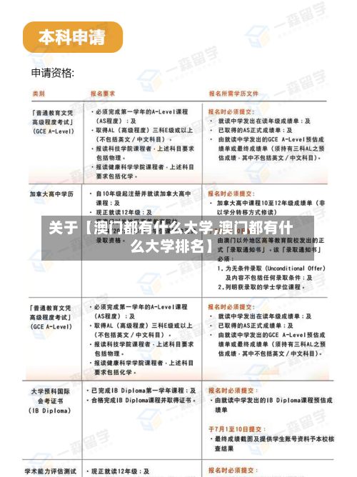 关于【澳门都有什么大学,澳门都有什么大学排名】