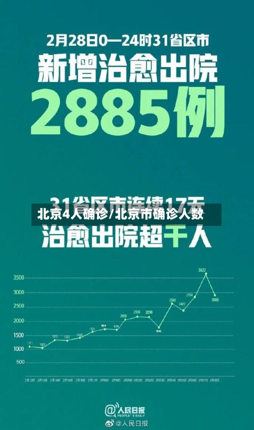 北京4人确诊/北京市确诊人数
