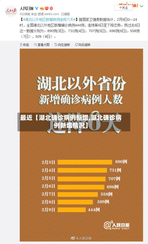 最近【湖北确诊病例新增,湖北确诊病例新增情况】-第3张图片