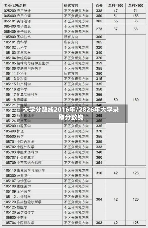 大学分数线2016年/2826年大学录取分数线-第2张图片