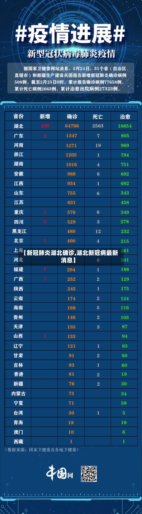 【新冠肺炎湖北确诊,湖北新冠病最新消息】