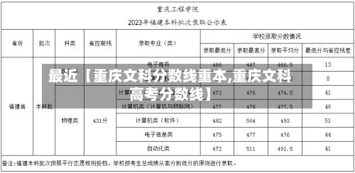 最近【重庆文科分数线重本,重庆文科高考分数线】